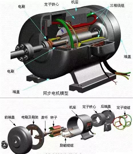 新能源汽車驅(qū)動(dòng)電機(jī)趨勢(shì)與2017年銷量前十車型電機(jī)分析